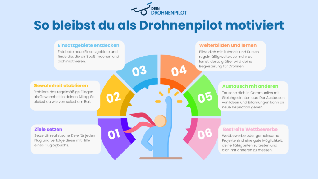 DeinDrohnenpilot Motivation als Drohnenpilot